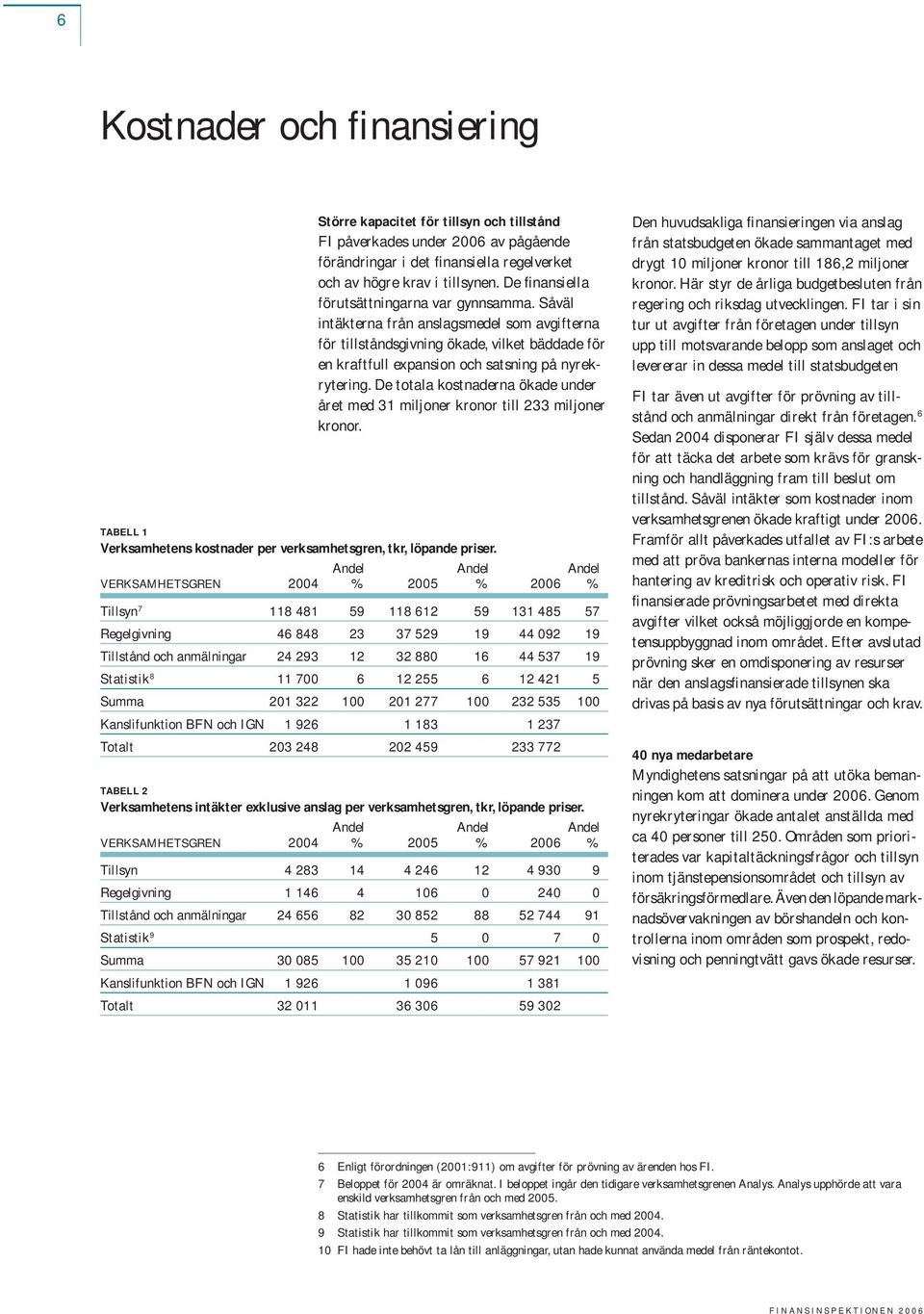 De totala kostnaderna ökade under året med 31 miljoner kronor till 233 miljoner kronor. TABELL 1 Verksamhetens kostnader per verksamhetsgren, tkr, löpande priser.