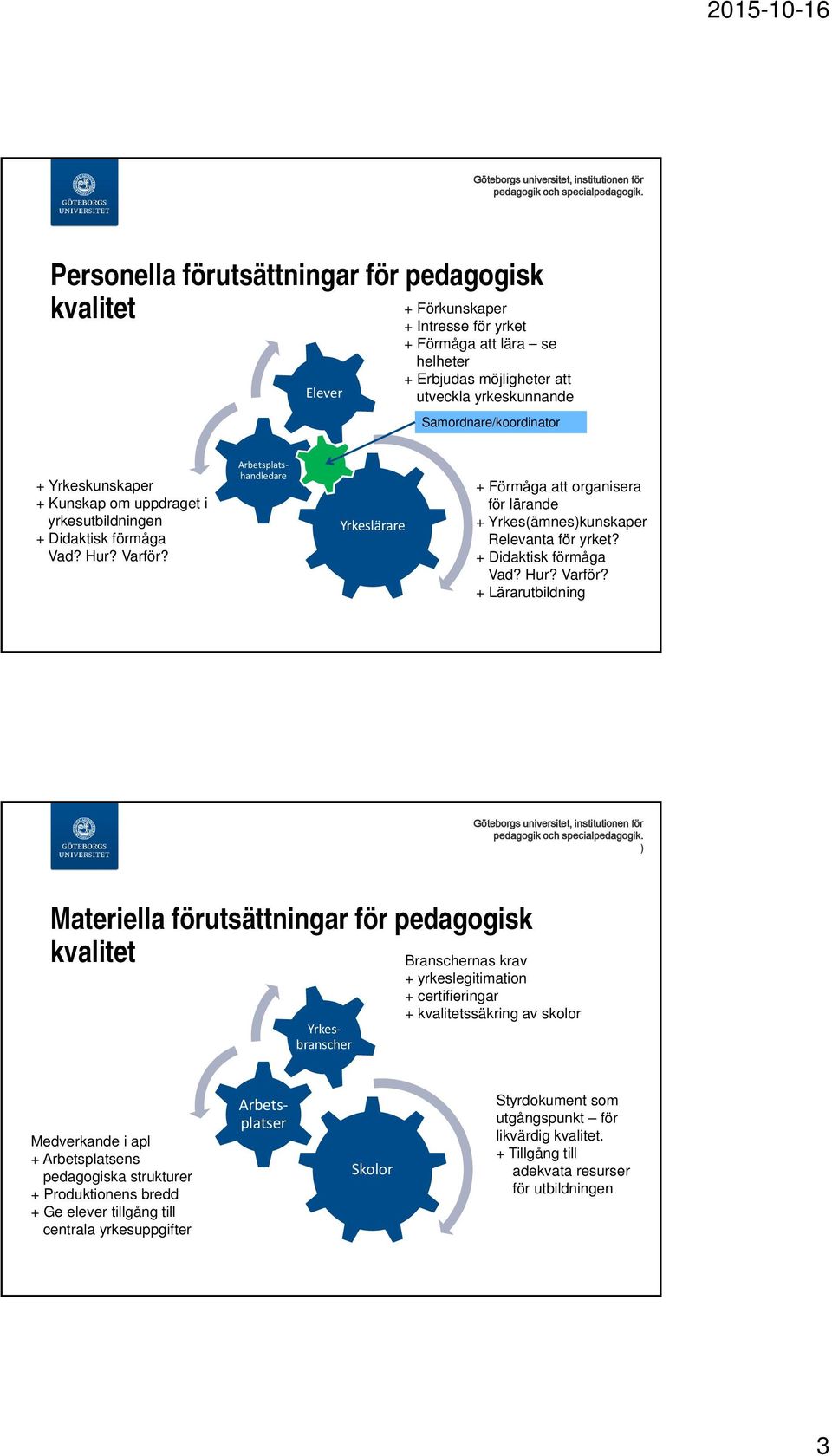 + Lärarutbildning Materiella förutsättningar för pedagogisk Yrkesbranscher Branschernas krav + yrkeslegitimation + certifieringar + ssäkring av skolor Medverkande i apl + Arbetsplatsens