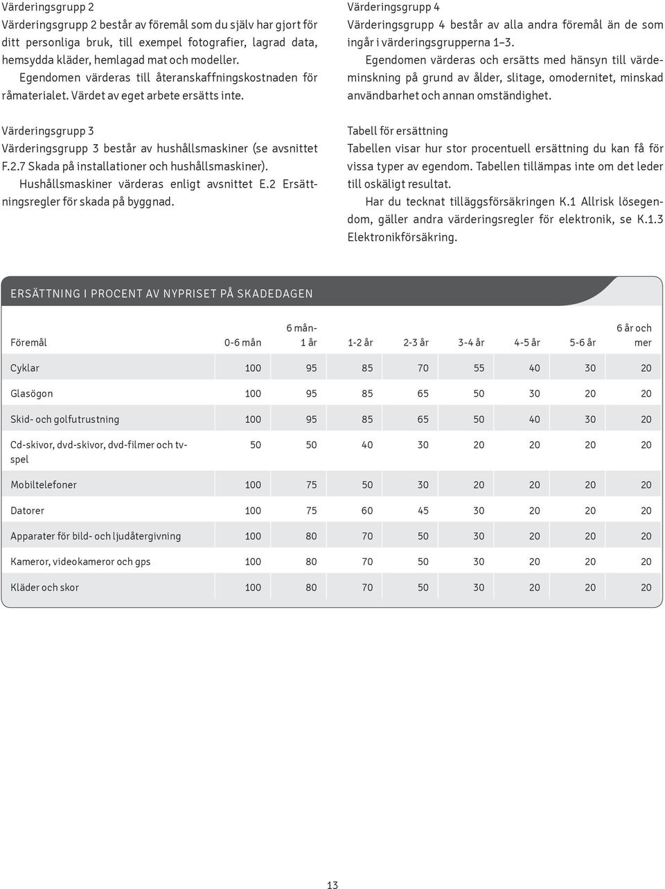 Värderingsgrupp 4 Värderingsgrupp 4 består av alla andra föremål än de som ingår i värderingsgrupperna 1 3.