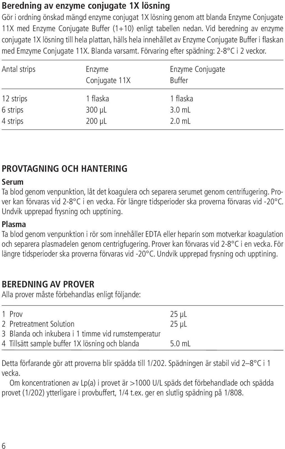 Förvaring efter spädning: 2-8 C i 2 veckor. Antal strips Enzyme Enzyme Conjugate Conjugate 11X Buffer 12 strips 1 flaska 1 flaska 6 strips 300 μl 3.0 ml 4 strips 200 μl 2.