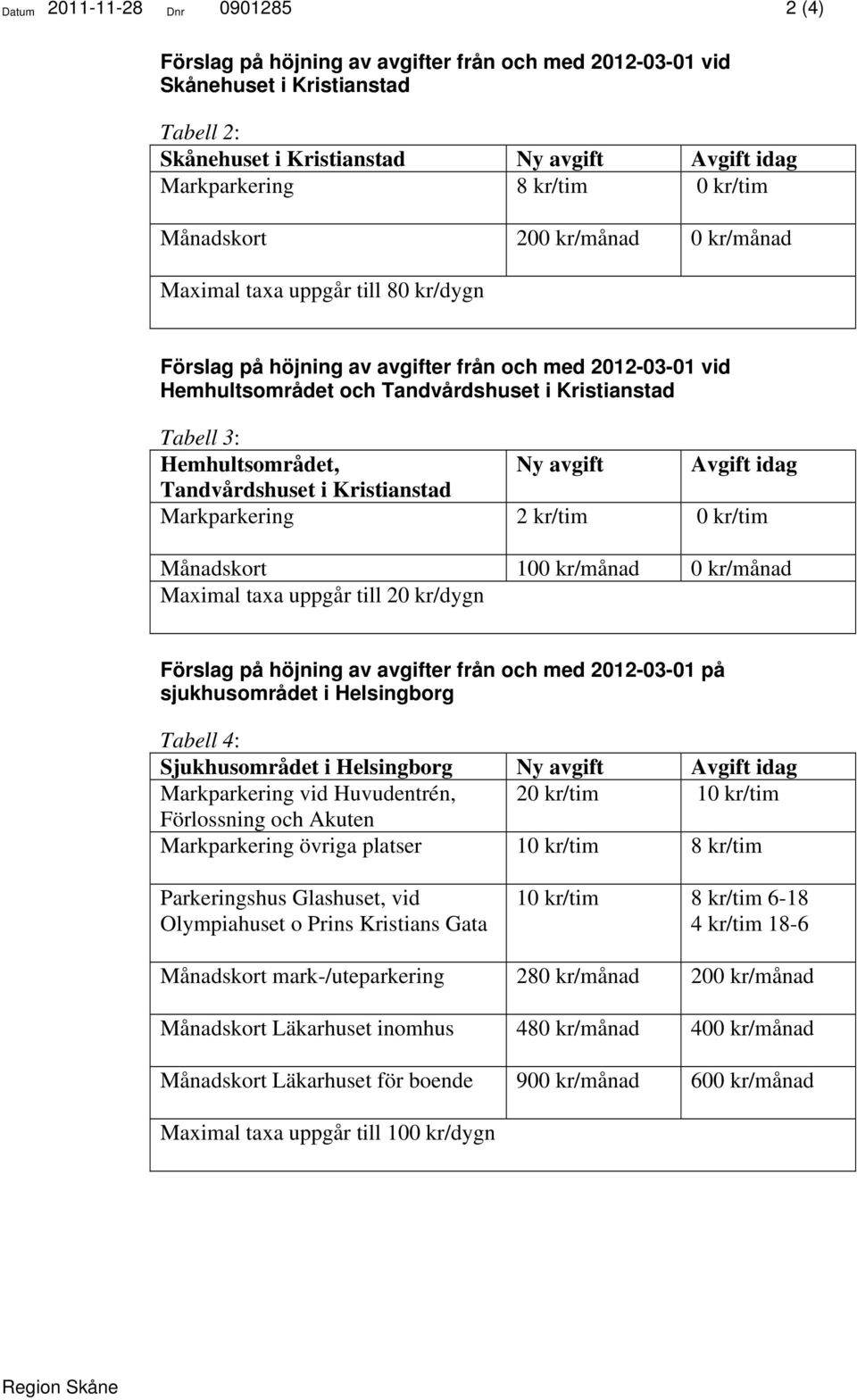 Tabell 3: Hemhultsområdet, Ny avgift Avgift idag Tandvårdshuset i Kristianstad Markparkering 2 kr/tim 0 kr/tim Månadskort 100 kr/månad 0 kr/månad Maximal taxa uppgår till 20 kr/dygn sjukhusområdet i