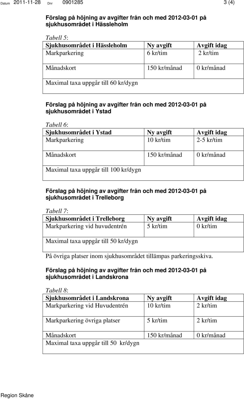 till 100 kr/dygn sjukhusområdet i Trelleborg Tabell 7: Sjukhusområdet i Trelleborg Ny avgift Avgift idag Markparkering vid huvudentrén 5 kr/tim 0 kr/tim Maximal taxa uppgår till 50 kr/dygn På övriga