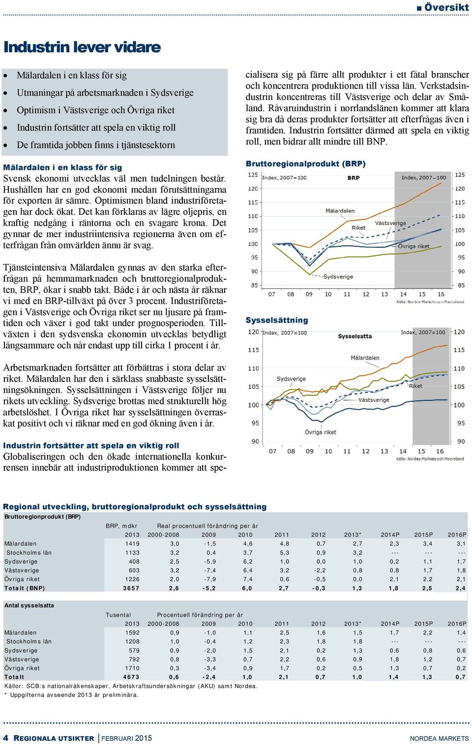 Optimismen bland industriföretagen har dock ökat. Det kan förklaras av lägre oljepris, en kraftig nedgång i räntorna och en svagare krona.