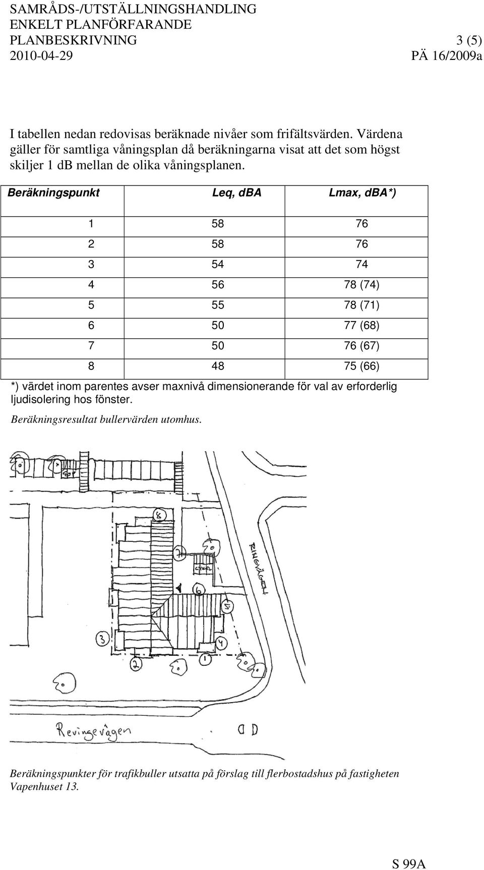Beräkningspunkt Leq, dba Lmax, dba*) 1 58 76 2 58 76 3 54 74 4 56 78 (74) 5 55 78 (71) 6 50 77 (68) 7 50 76 (67) 8 48 75 (66) *) värdet inom