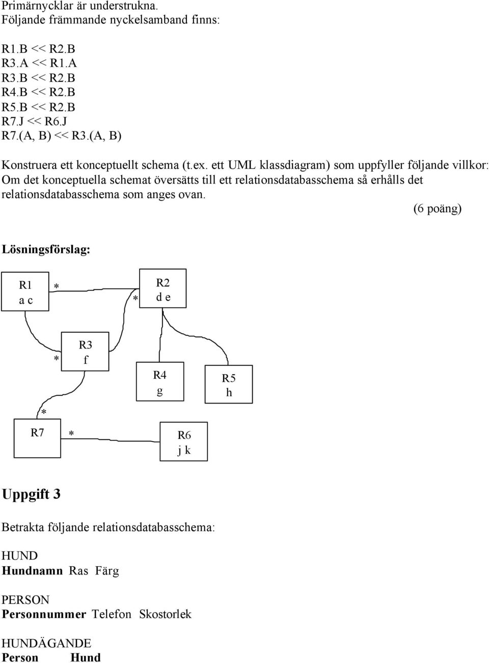 ett UML klassdiagram) som uppfyller följande villkor: Om det konceptuella schemat översätts till ett relationsdatabasschema så erhålls det