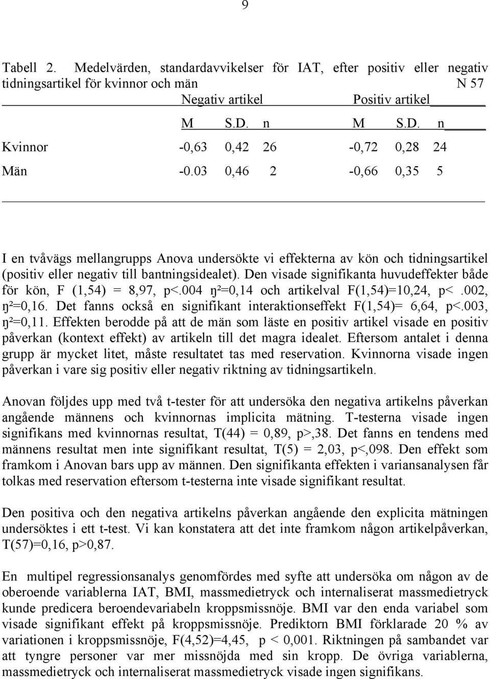 03 0,46 2-0,66 0,35 5 I en tvåvägs mellangrupps Anova undersökte vi effekterna av kön och tidningsartikel (positiv eller negativ till bantningsidealet).