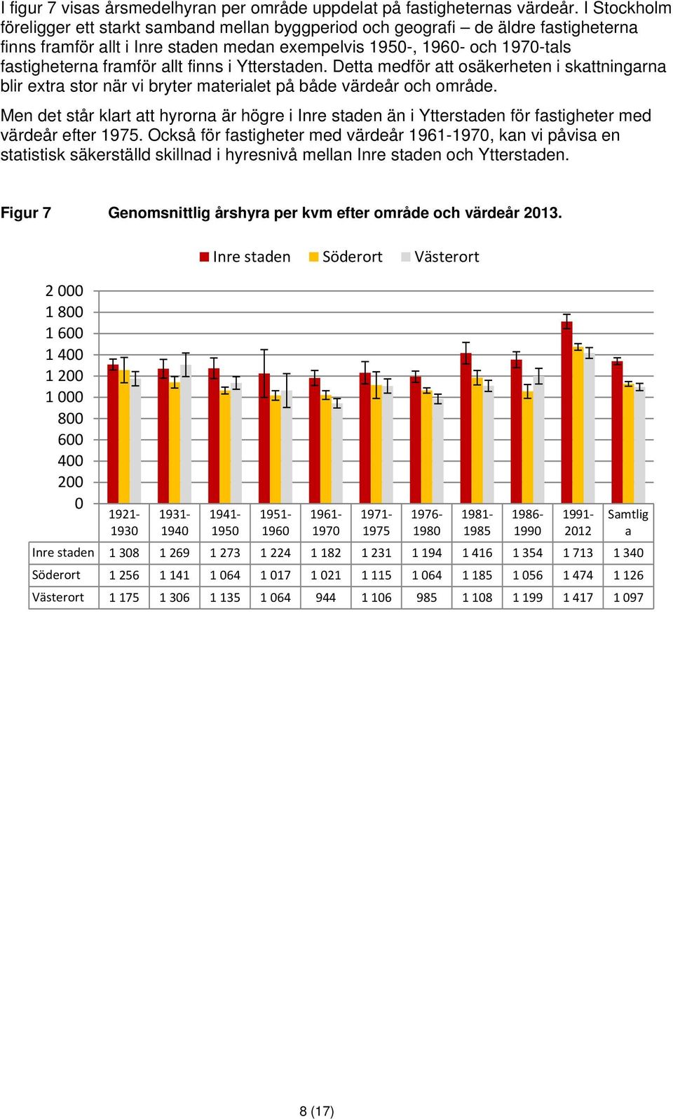 finns i Ytterstaden. Detta medför att osäkerheten i skattningarna blir extra stor när vi bryter materialet på både värdeår och område.