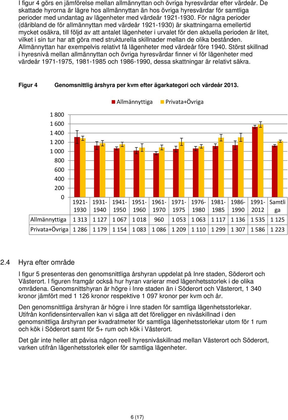 För några perioder (däribland de för allmännyttan med värdeår 1921-1930) är skattningarna emellertid mycket osäkra, till följd av att antalet lägenheter i urvalet för den aktuella perioden är litet,