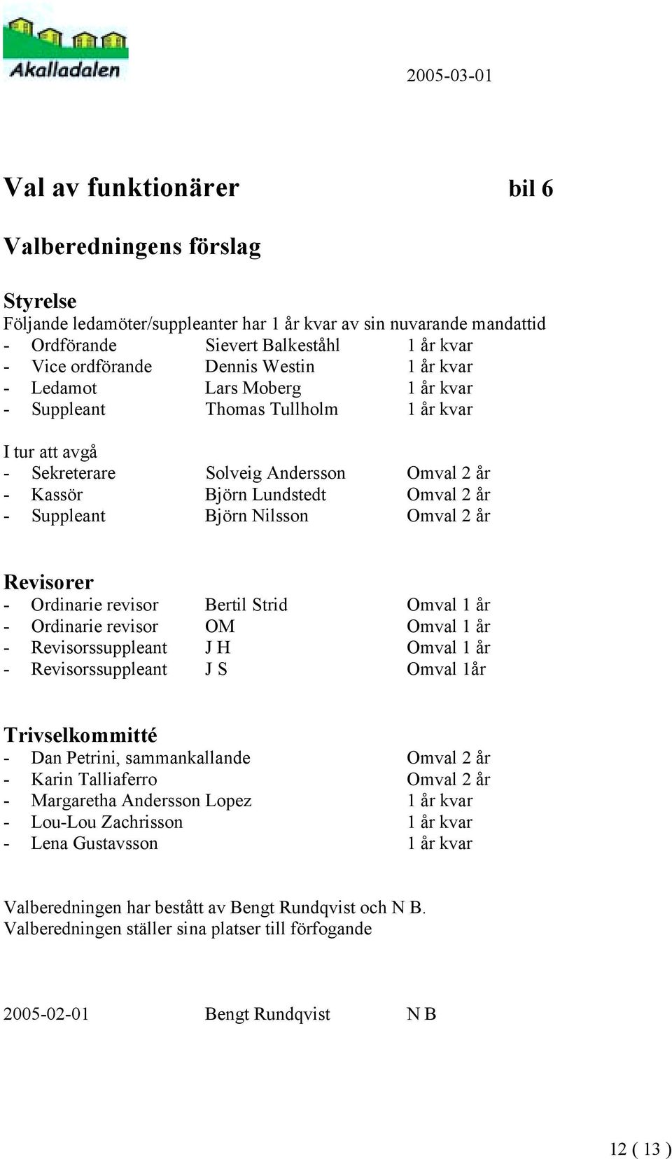 Nilsson Omval 2 år Revisorer - Ordinarie revisor Bertil Strid Omval 1 år - Ordinarie revisor OM Omval 1 år - Revisorssuppleant J H Omval 1 år - Revisorssuppleant J S Omval 1år Trivselkommitté - Dan