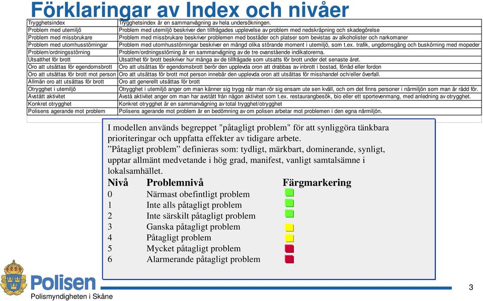 bostäder och platser som bevistas av alkoholister och narkomaner Problem med utomhusstörningar Problem med utomhusstörningar beskriver en mängd olika störande moment i utemiljö, som t.ex.