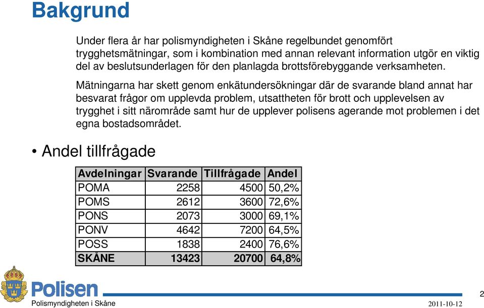 Mätningarna har skett genom enkätundersökningar där de svarande bland annat har besvarat frågor om upplevda problem, utsattheten för brott och upplevelsen av trygghet i sitt