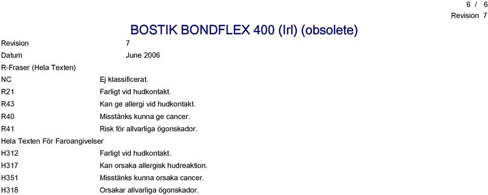 Misstänks kunna ge cancer. Risk för allvarliga ögonskador. Farligt vid hudkontakt.