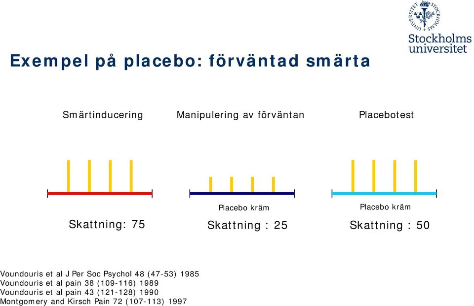 Voundouris et al J Per Soc Psychol 48 (47-53) 1985 Voundouris et al pain 38