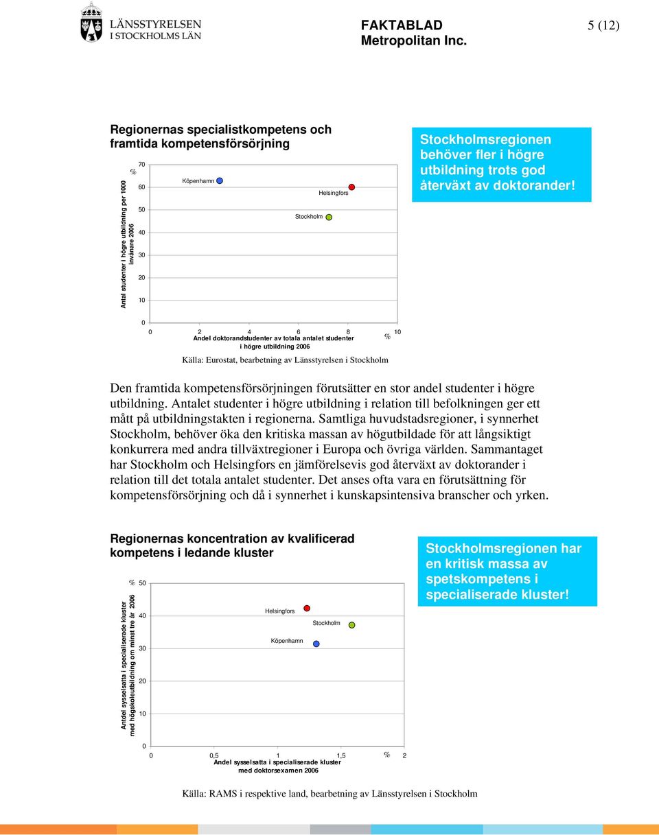 2 4 6 8 1 Andel doktorandstudenter av totala antalet studenter i högre utbildning 26 Källa: Eurostat, bearbetning av Länsstyrelsen i Den framtida kompetensförsörjningen förutsätter en stor andel