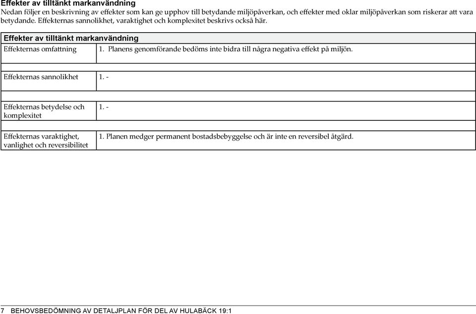 Planens genomförande bedöms inte bidra till några negativa effekt på miljön. Effekternas sannolikhet 1. - Effekternas betydelse och komplexitet 1.