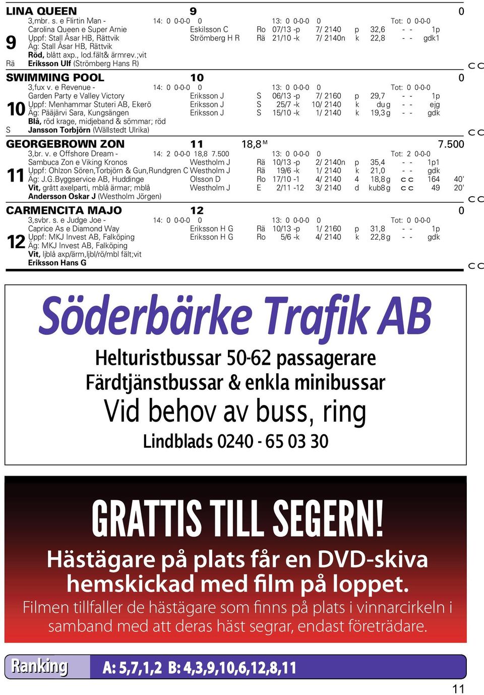 22,8 - - gdk1 9 Äg: Stall Åsar HB, Rättvik Röd, blått axp., lod.fält& ärmrev.;vit Rä Eriksson Ulf (Strömberg Hans R) SWIMMING POOL 10 0 3,fux v.