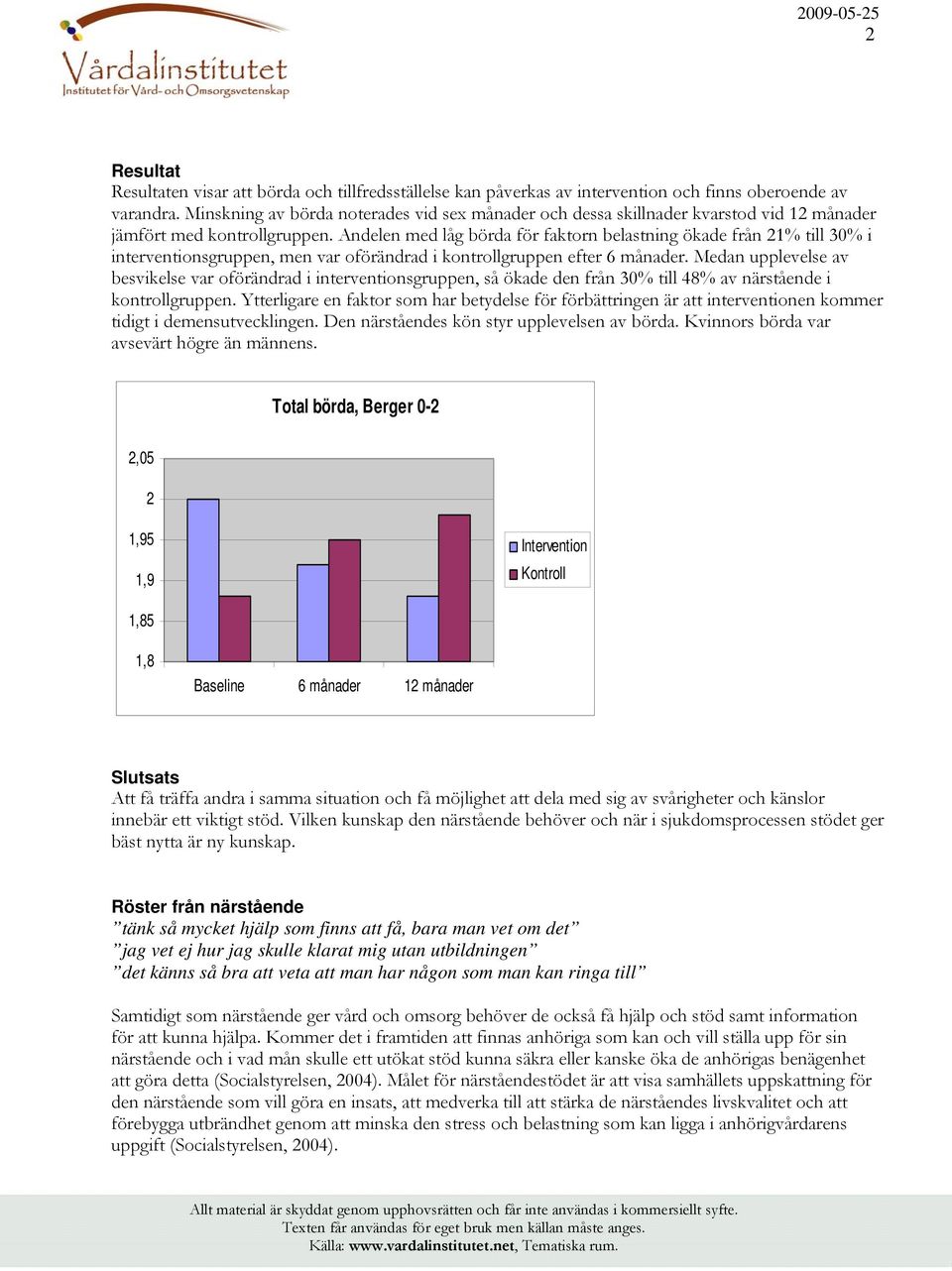 Andelen med låg börda för faktorn belastning ökade från 21% till 30% i interventionsgruppen, men var oförändrad i kontrollgruppen efter 6 månader.