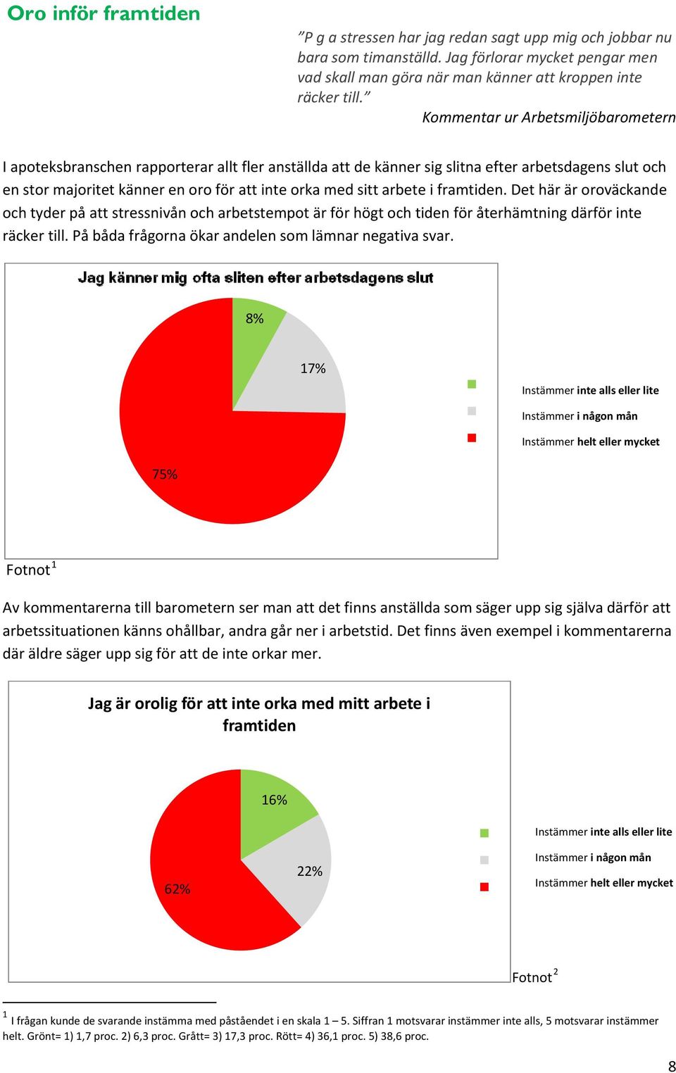 arbete i framtiden. Det här är oroväckande och tyder på att stressnivån och arbetstempot är för högt och tiden för återhämtning därför inte räcker till.