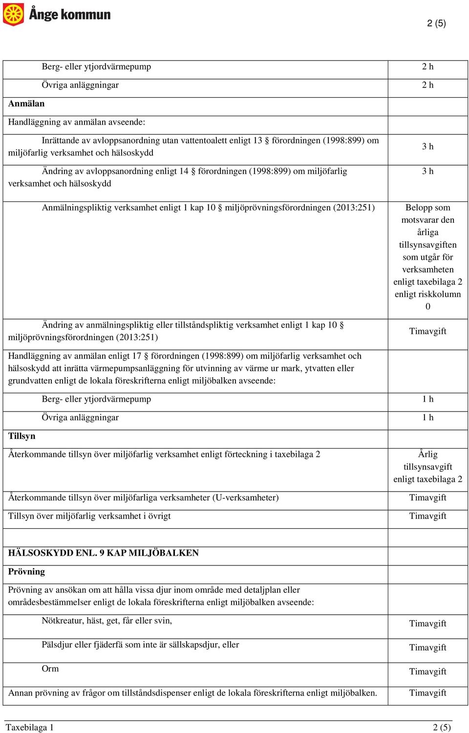 (2013:251) Ändring av anmälningspliktig eller tillståndspliktig verksamhet enligt 1 kap 10 miljöprövningsförordningen (2013:251) Belopp som motsvarar den årliga tillsynsavgiften som utgår för