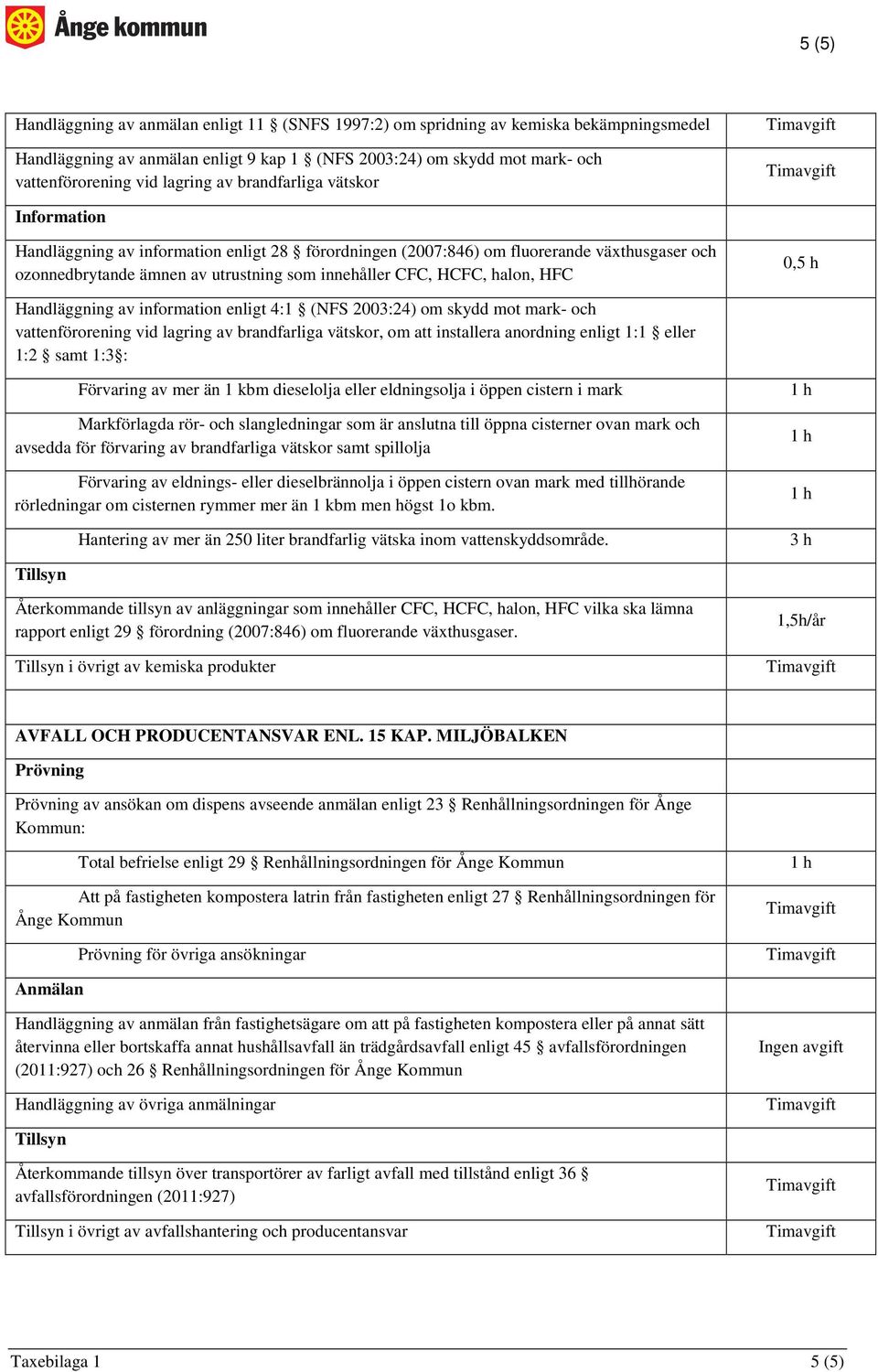 HFC 0,5 h Handläggning av information enligt 4:1 (NFS 2003:24) om skydd mot mark- och vattenförorening vid lagring av brandfarliga vätskor, om att installera anordning enligt 1:1 eller 1:2 samt 1:3 :