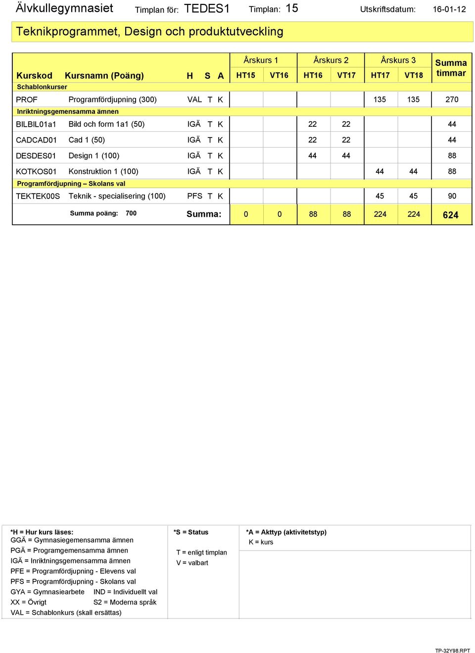 CADCAD01 DESDES01 Cad 1 (50) IGÄ T K 22 22 44 Design 1 (100) IGÄ T K