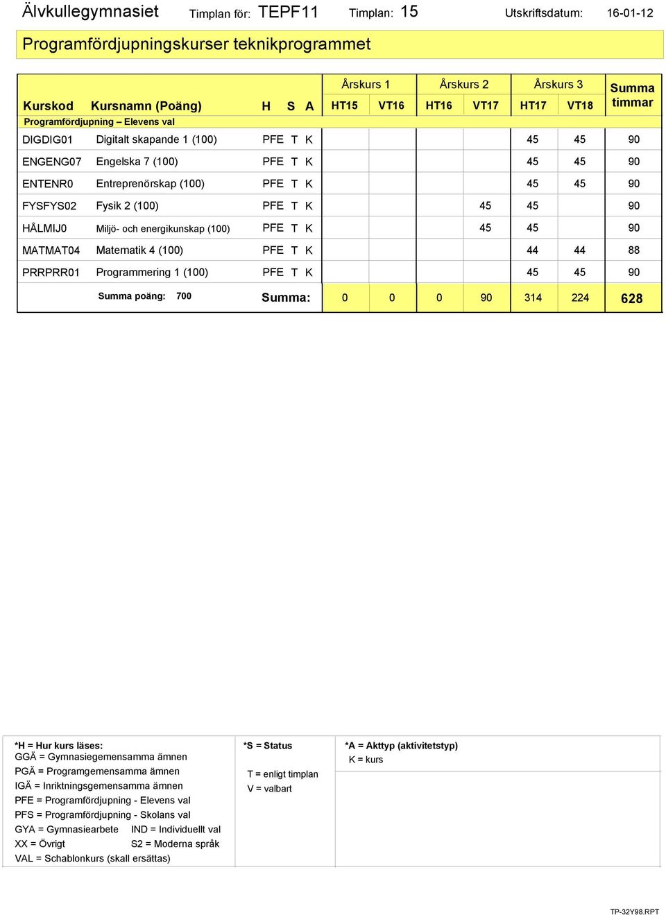 7 (100) PFE T K Entreprenörskap (100) PFE T K Fysik 2 (100) PFE T K HÅLMIJ0 Miljö- och energikunskap (100)