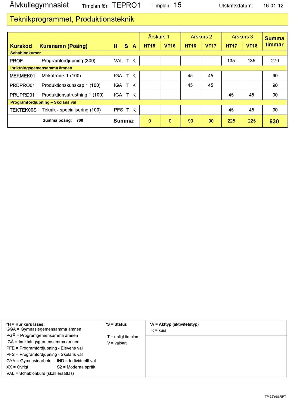 IGÄ T K PRDPRO01 Produktionskunskap 1 (100) IGÄ T K PRUPRD01