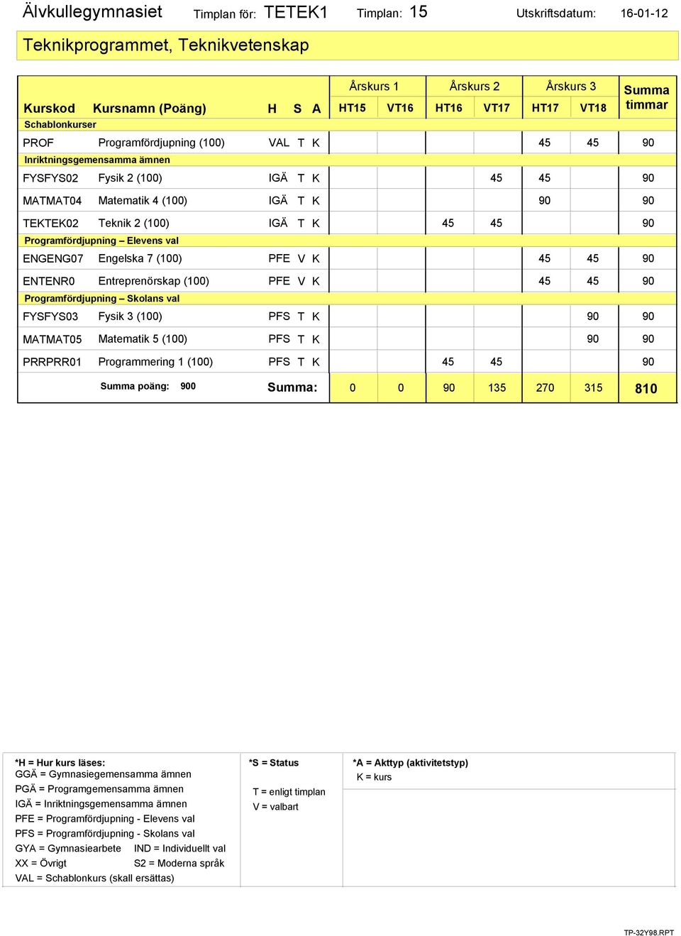 Programfördjupning Elevens val ENGENG07 Engelska 7 (100) PFE V K ENTENR0 Entreprenörskap (100) PFE V K FYSFYS03 Fysik 3