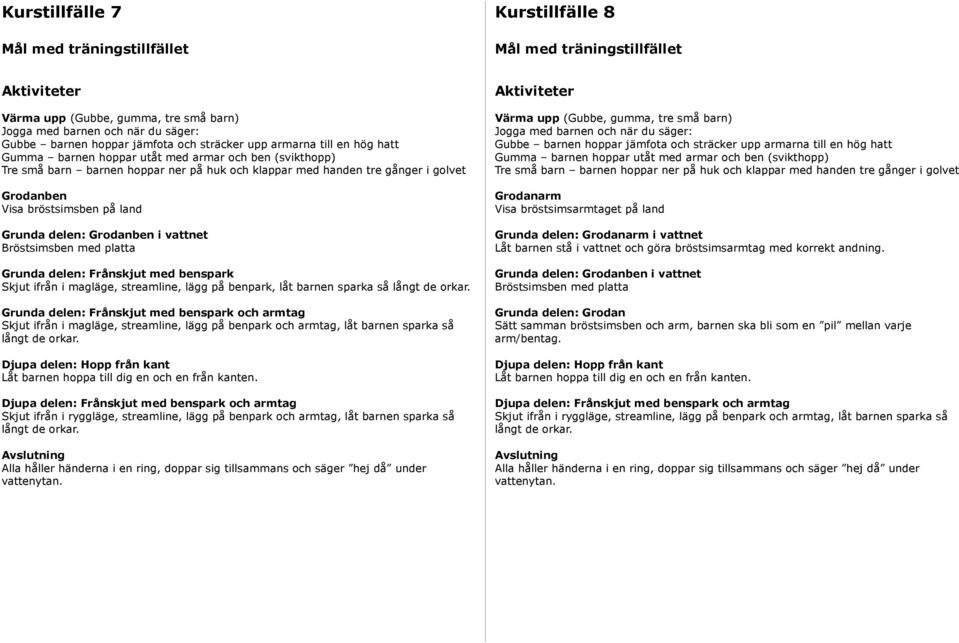 Skjut ifrån i ryggläge, streamline, lägg på benpark och armtag, låt barnen sparka så Grodanarm Visa bröstsimsarmtaget på land Grunda delen: Grodanarm i vattnet Låt barnen stå i vattnet