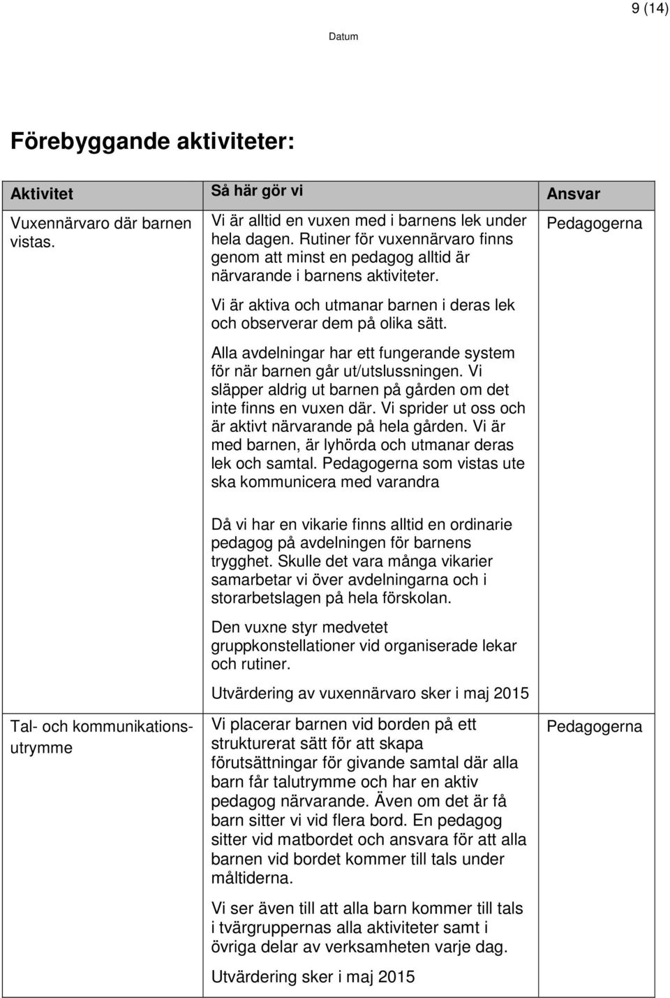 Alla avdelningar har ett fungerande system för när barnen går ut/utslussningen. Vi släpper aldrig ut barnen på gården om det inte finns en vuxen där.