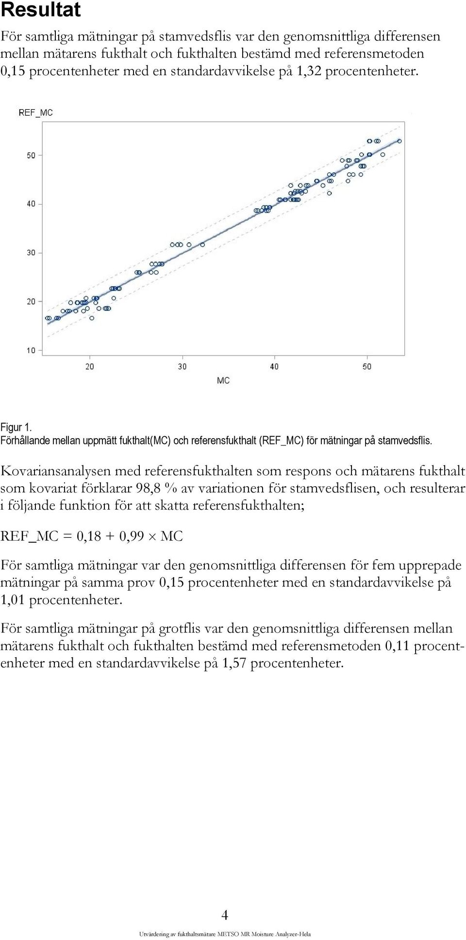 Kovariansanalysen med referensfukthalten som respons och mätarens fukthalt som kovariat förklarar 98,8 % av variationen för stamvedsflisen, och resulterar i följande funktion för att skatta