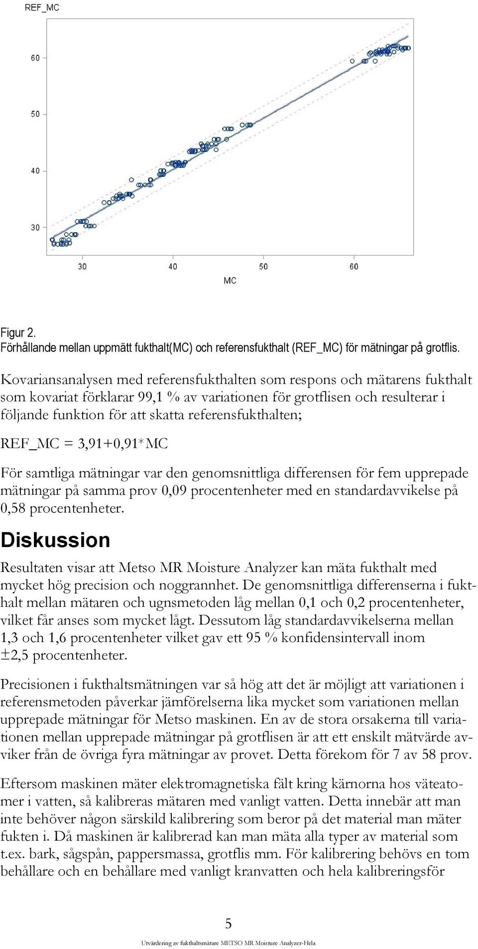 referensfukthalten; REF_MC = 3,91+0,91*MC För samtliga mätningar var den genomsnittliga differensen för fem upprepade mätningar på samma prov 0,09 procentenheter med en standardavvikelse på 0,58