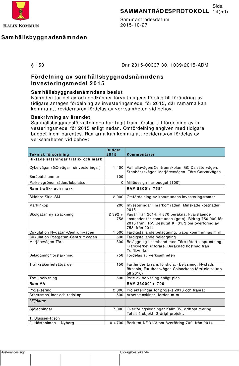 Beskrivning av ärendet Samhällsbyggnadsförvaltningen har tagit fram förslag till fördelning av investeringsmedel för 2015 enligt nedan. Omfördelning angiven med tidigare budget inom parentes.