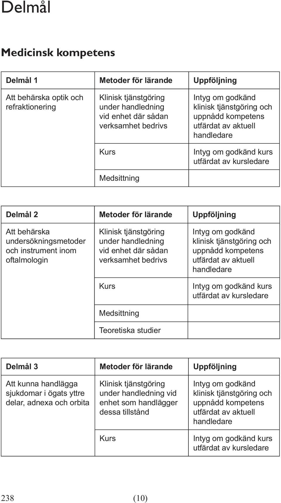 undersökningsmetoder och instrument inom oftalmologin under handledning vid enhet där sådan verksamhet bedrivs Medsittning