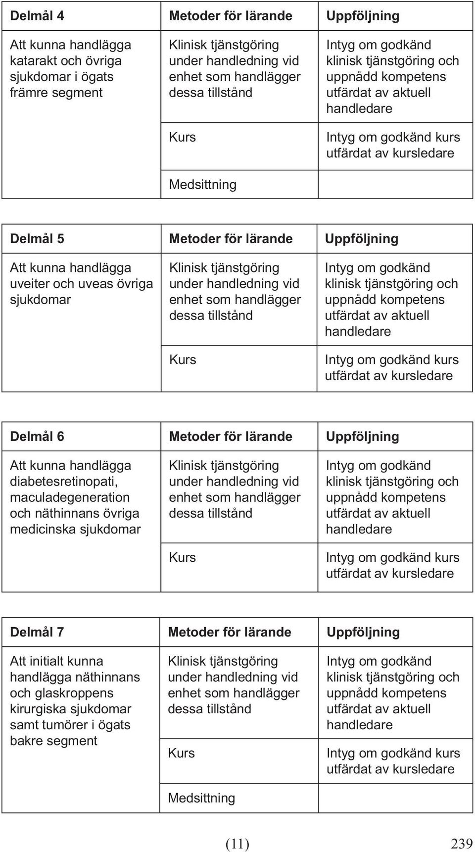 kunna handlägga diabetesretinopati, maculadegeneration och näthinnans övriga medicinska sjukdomar kurs Delmål 7 Metoder för lärande