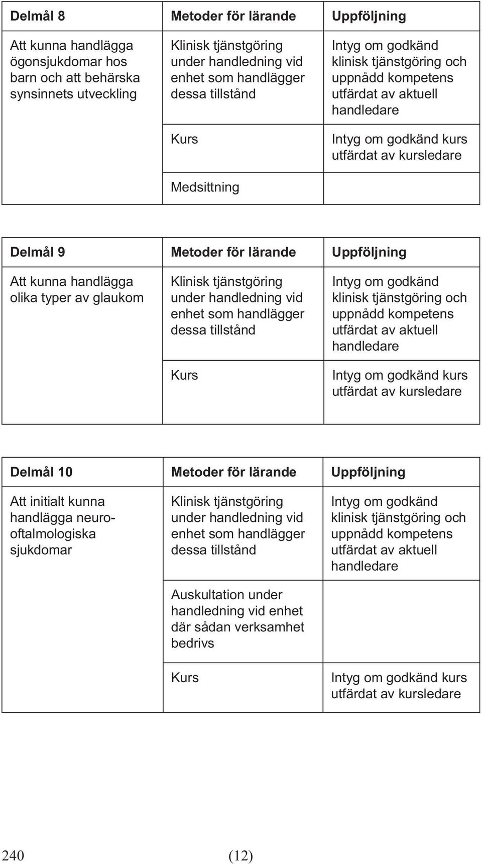 olika typer av glaukom kurs Delmål 10 Metoder för lärande Uppföljning Att initialt kunna handlägga