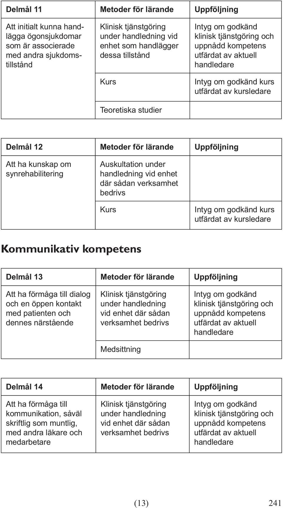 lärande Uppföljning Att ha förmåga till dialog och en öppen kontakt med patienten och dennes närstående under handledning vid enhet där sådan verksamhet bedrivs Medsittning Delmål 14