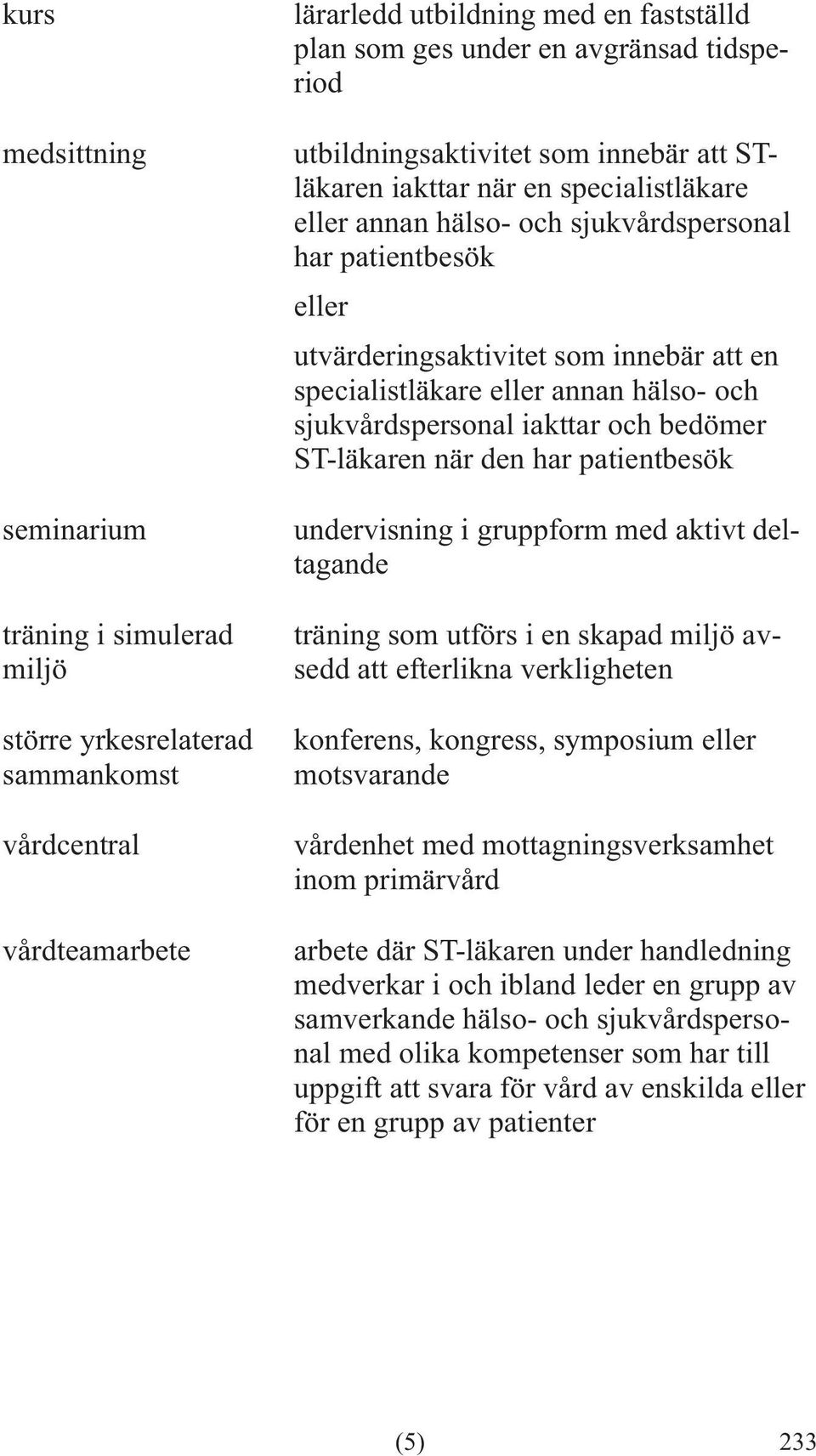 specialistläkare eller annan hälso- och sjukvårdspersonal iakttar och bedömer ST-läkaren när den har patientbesök undervisning i gruppform med aktivt deltagande träning som utförs i en skapad miljö