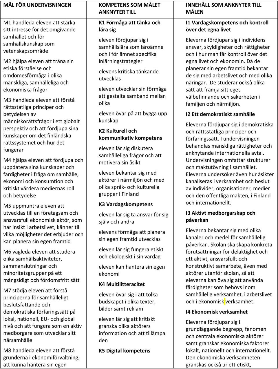 fördjupa sina kunskaper om det finländska rättssystemet och hur det fungerar M4 hjälpa eleven att fördjupa och uppdatera sina kunskaper och färdigheter i fråga om samhälle, ekonomi och konsumtion och