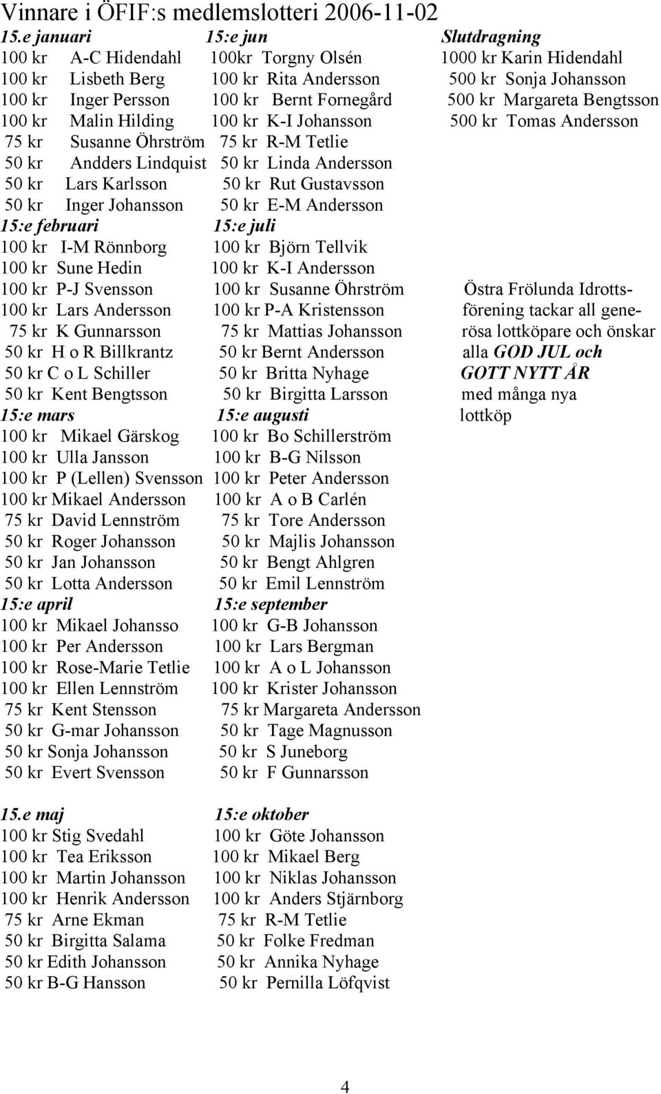 Fornegård 500 kr Margareta Bengtsson 100 kr Malin Hilding 100 kr K-I Johansson 500 kr Tomas Andersson 75 kr Susanne Öhrström 75 kr R-M Tetlie 50 kr Andders Lindquist 50 kr Linda Andersson 50 kr Lars