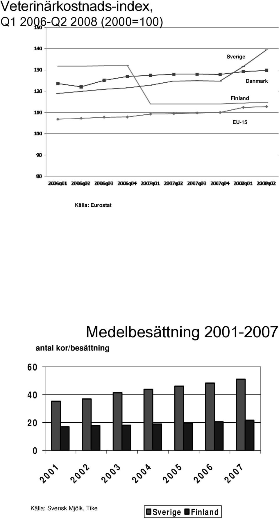 kor/besättning Medelbesättning 2001-2007 40 20 0 2001
