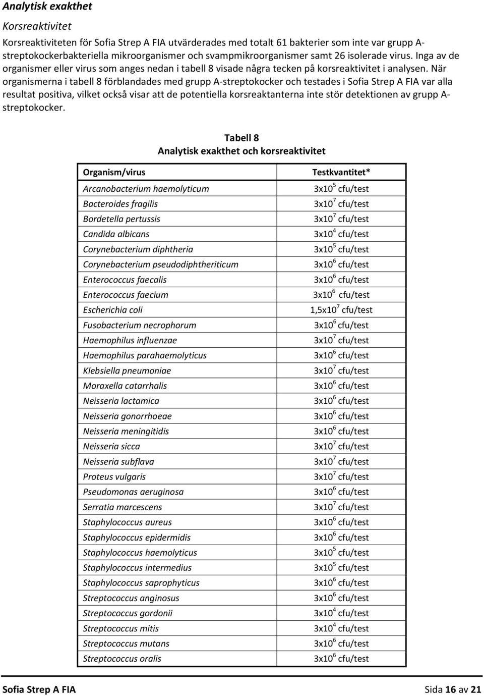 När organismerna i tabell 8 förblandades med grupp A streptokocker och testades i Sofia Strep A FIA var alla resultat positiva, vilket också visar att de potentiella korsreaktanterna inte stör