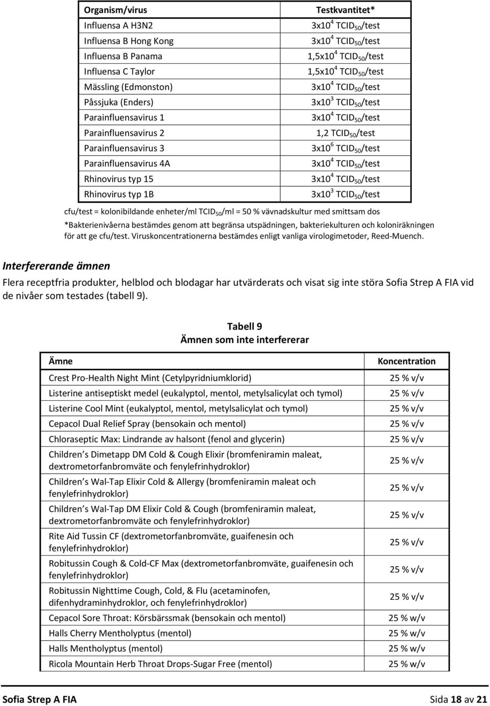 cfu/test = kolonibildande enheter/ml TCID 50 /ml = 50 % vävnadskultur med smittsam dos *Bakterienivåerna bestämdes genom att begränsa utspädningen, bakteriekulturen och koloniräkningen för att ge