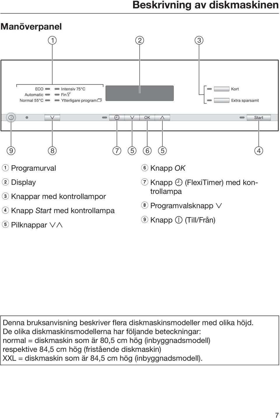 flera diskmaskinsmodeller med olika höjd.