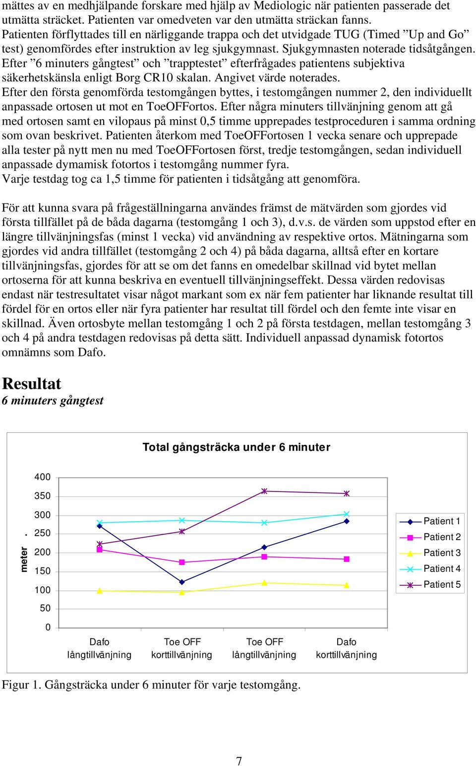 Efter 6 minuters gångtest och trapptestet efterfrågades patientens subjektiva säkerhetskänsla enligt Borg CR10 skalan. Angivet värde noterades.