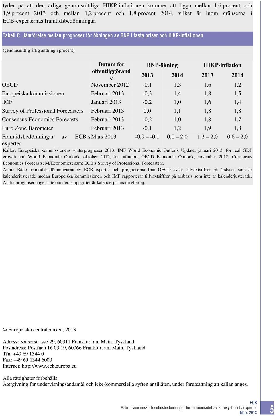 Tabell C Jämförelse mellan prognoser för ökningen av BNP i fasta priser och HIKP-inflationen (genomsnittlig årlig ändring i procent) Datum för BNP-ökning HIKP-inflation offentliggörand e 2013 2014