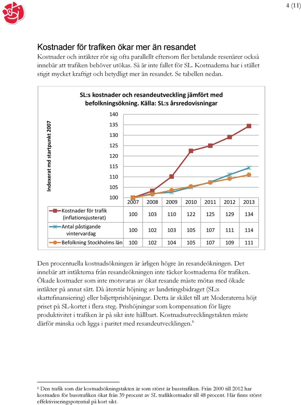 Källa: SL:s årsredovisningar 140 135 Kostnader för trafik (inflationsjusterat) Antal påstigande vintervardag 130 125 120 115 110 105 100 2007 2008 2009 2010 2011 2012 2013 100 103 110 122 125 129 134