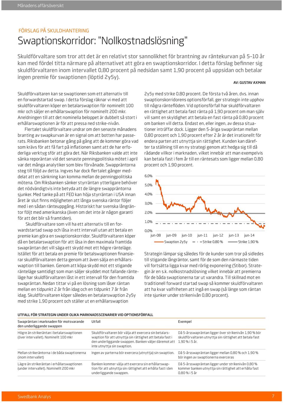 I detta förslag befinner sig skuldförvaltaren inom intervallet 0,80 procent på nedsidan samt 1,90 procent på uppsidan och betalar ingen premie för swaptionen (löptid 2y5y).
