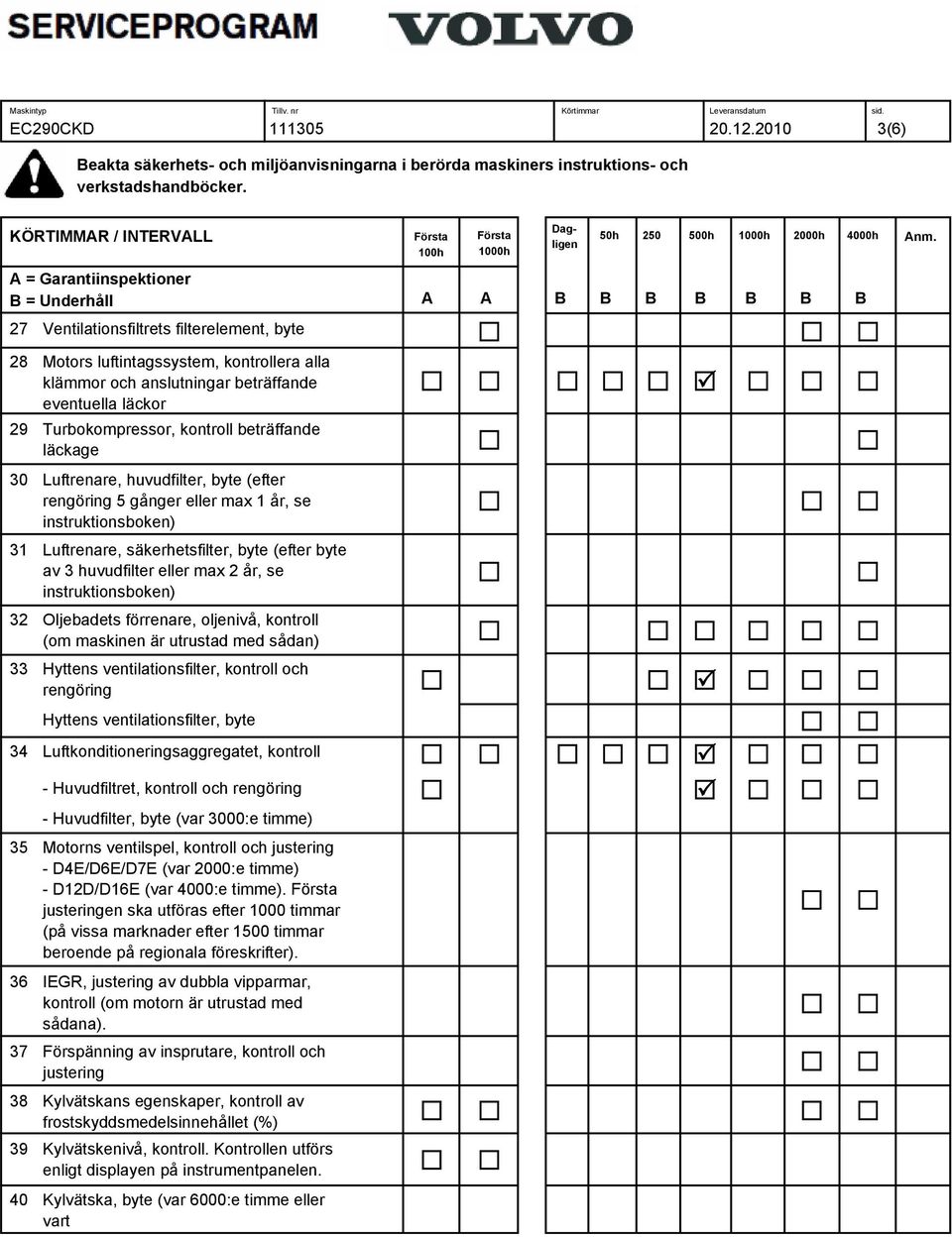 beträffande läckage 30 Luftrenare, huvudfilter, byte (efter rengöring 5 gånger eller max 1 år, se instruktionsboken) 31 Luftrenare, säkerhetsfilter, byte (efter byte av 3 huvudfilter eller max 2 år,