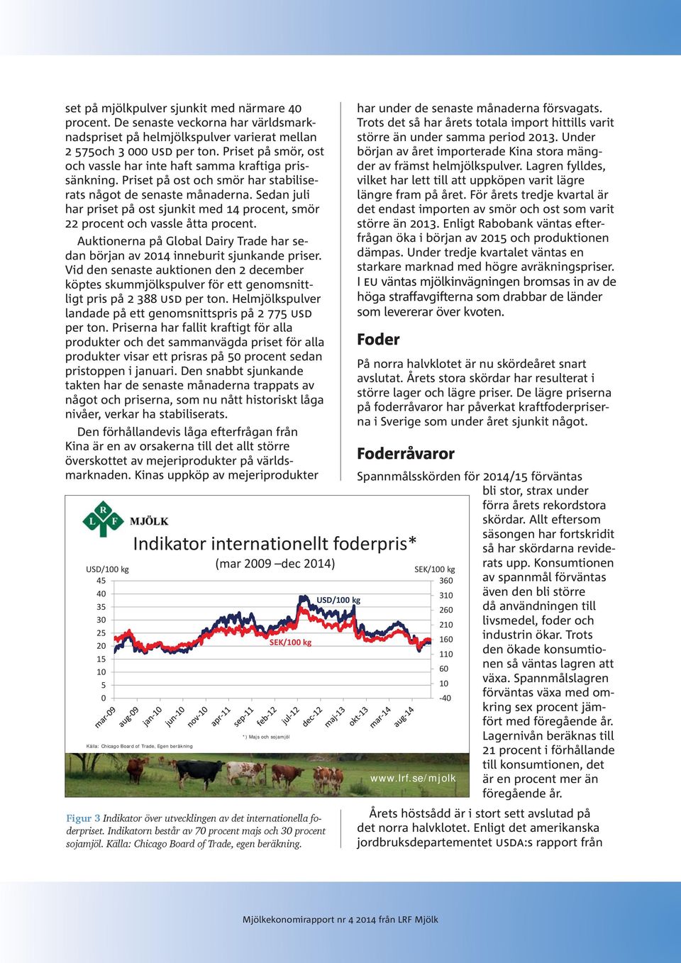 Sedan juli har priset på ost sjunkit med 14 procent, smör 22 procent och vassle åtta procent. Auktionerna på Global Dairy Trade har sedan början av 2014 inneburit sjunkande priser.